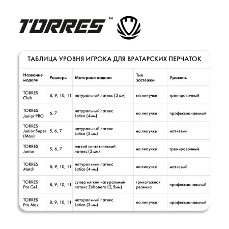 Перчатки врат. TORRES Junior PRO за 1&nbsp;790.10 ₽ купить в Череповеце